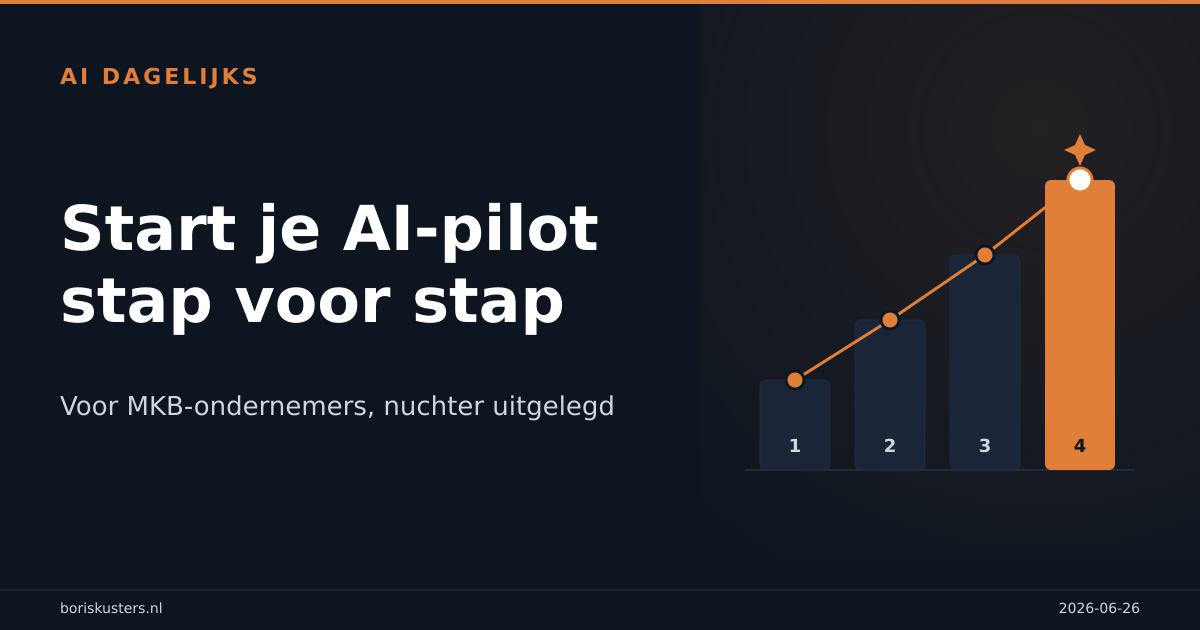 Beginnen met AI in je MKB zonder budget te verbranden