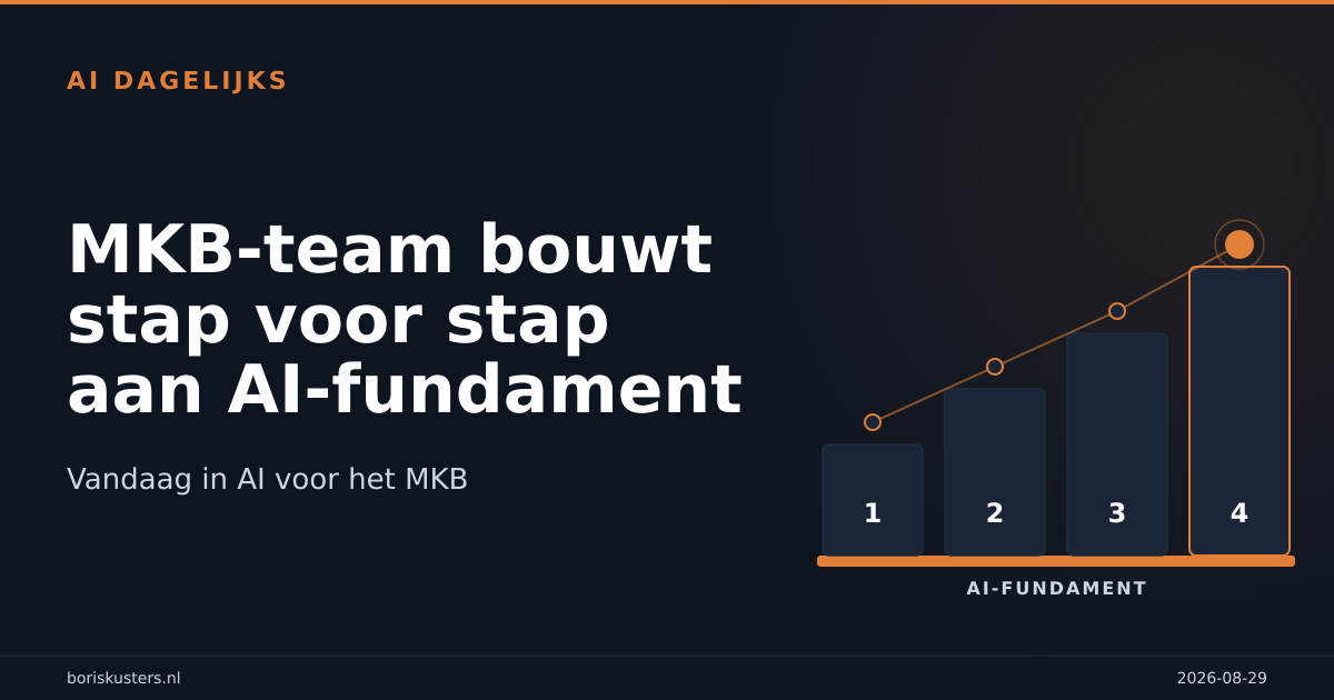 AI-strategie MKB: sneller schalen zonder miljoenenbudget