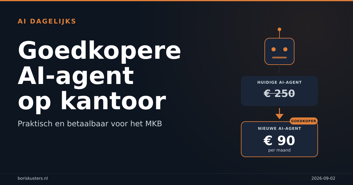 Claude Fable 5.1: tot 45% goedkoper voor AI-agents in MKB
