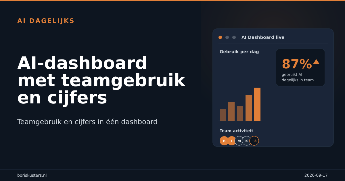 AI ROI meten: ChatGPT analytics tonen wat werkt in je MKB